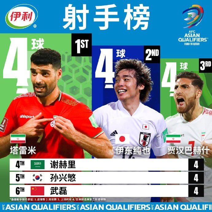 上轮英联杯，切尔西在主场2-0轻取布莱克本，球队顺利晋级本轮。